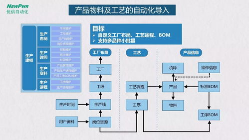 智能工廠總體規劃與實施指南 50頁專業PPT學習及人工智能基礎軟件開發