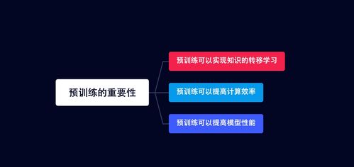 從入門到精通 零基礎進軍人工智能領域的全流程技術體系與實戰指南
