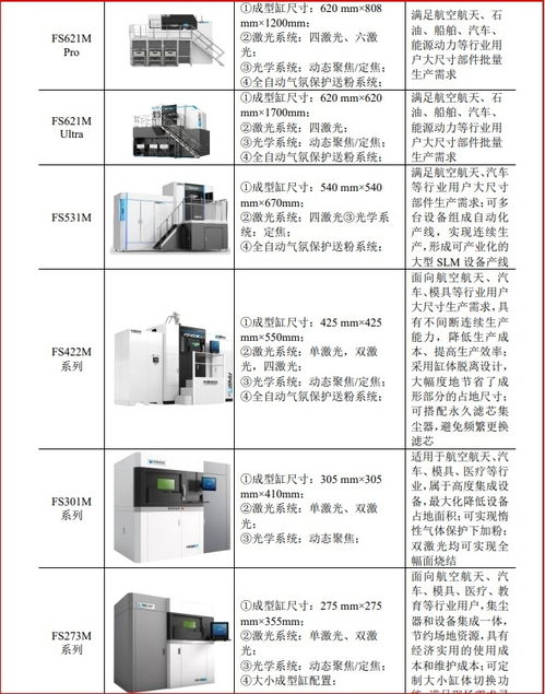 華曙高科 以自主工業軟件源代碼與AI技術，打造CAMS未來工廠新范式